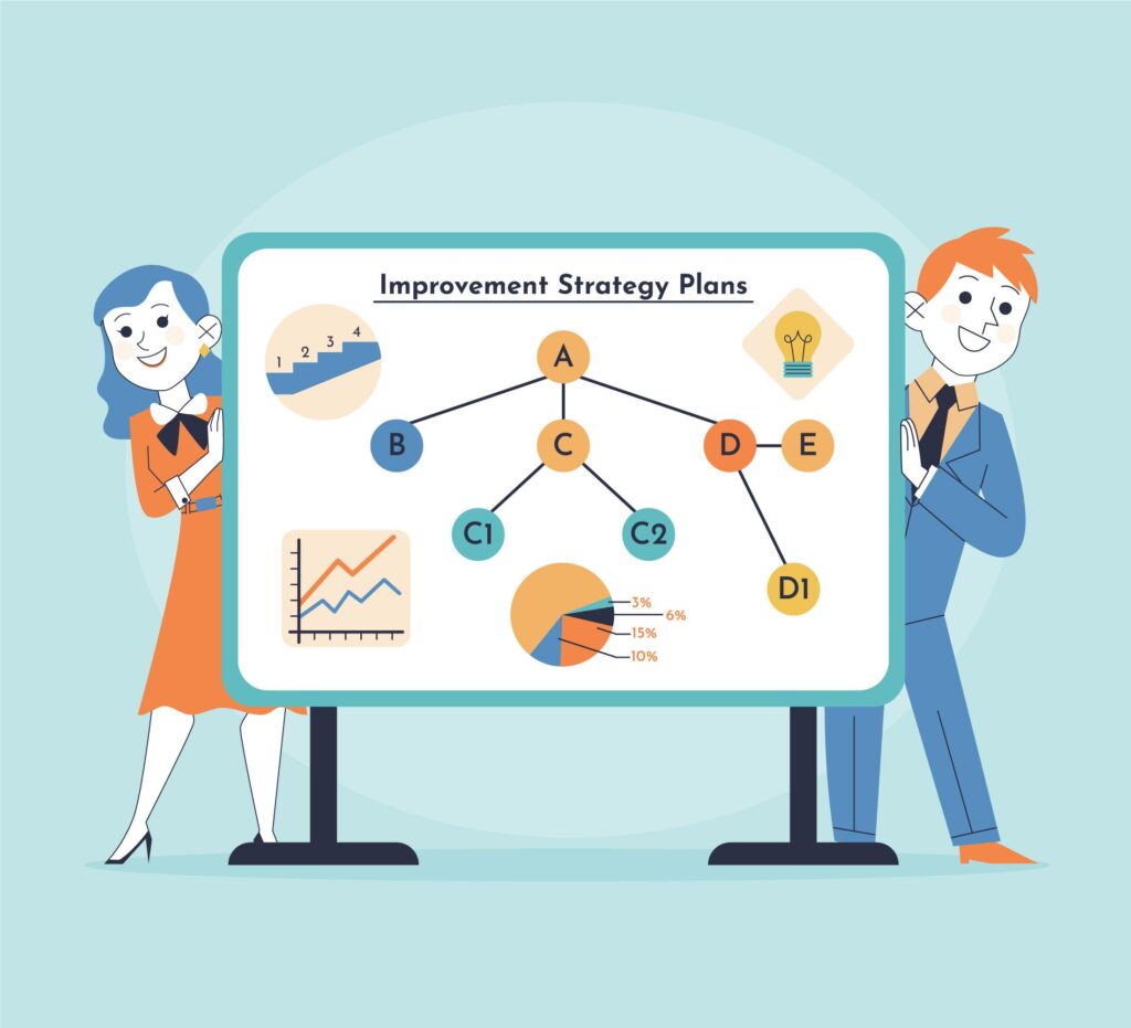 Sales Strategy Framework
